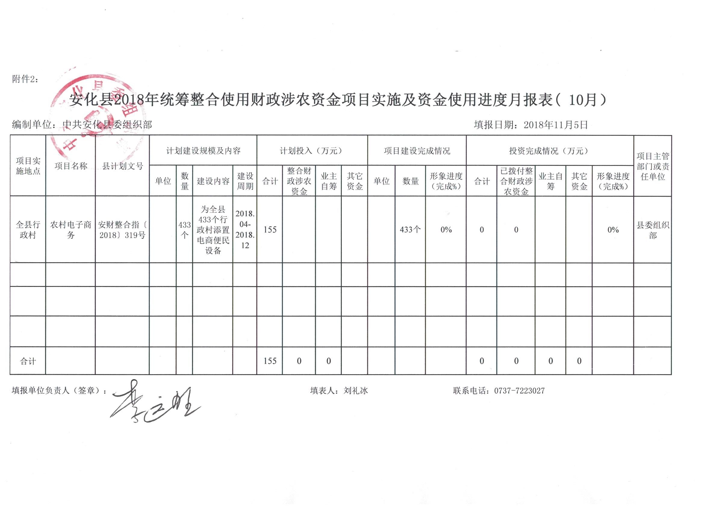 2018年统筹整合使用财政涉农资金项目实施及资金使用月进度公示（10月 12月）
